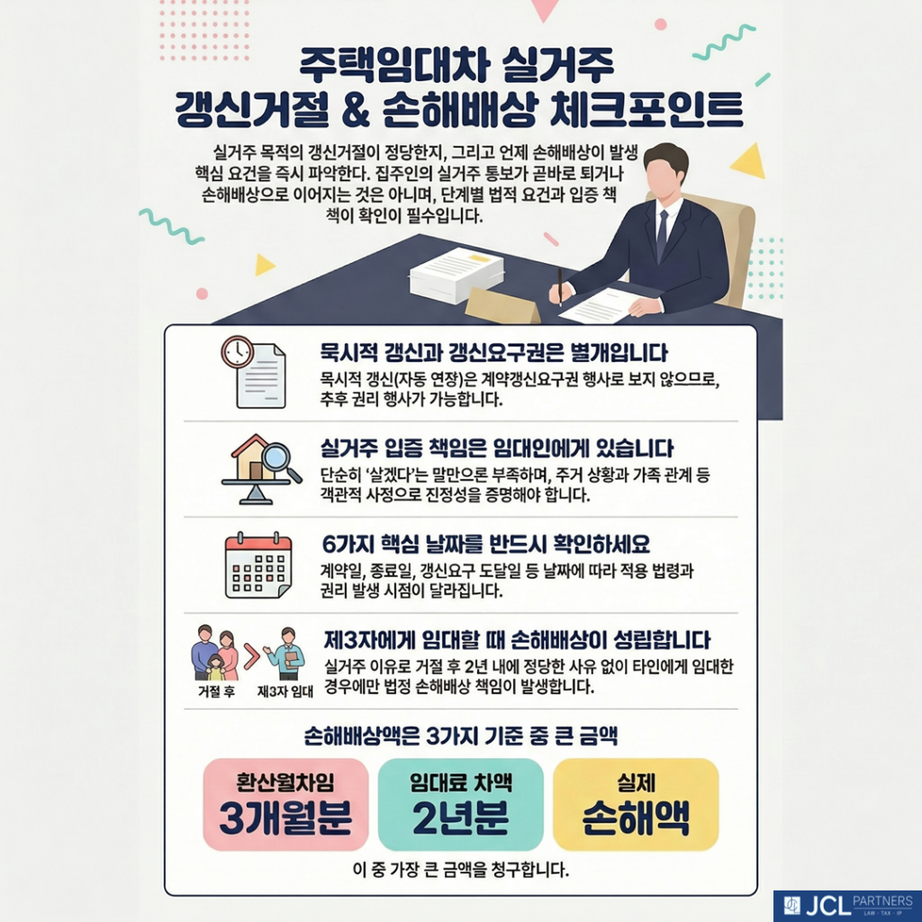 실거주 갱신거절 손해배상 체크 포인트 이미지