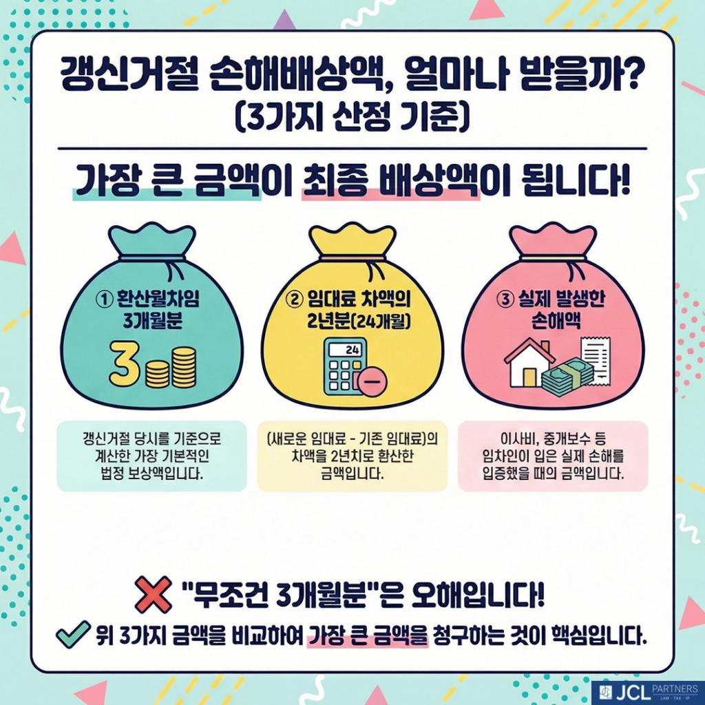갱신거절 손해배상 손해액 계산식 이미지