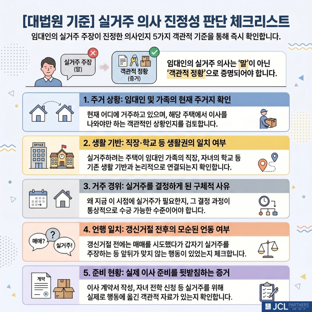 실거주 의사 진정성 판단 체크리스트 이미지