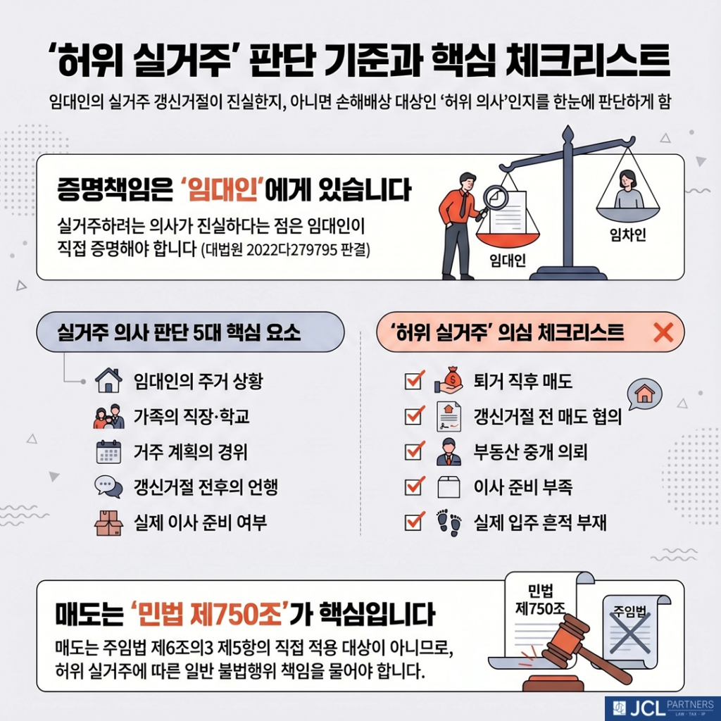 허위 실거주 판단 기준과 체크리스트 이미지
