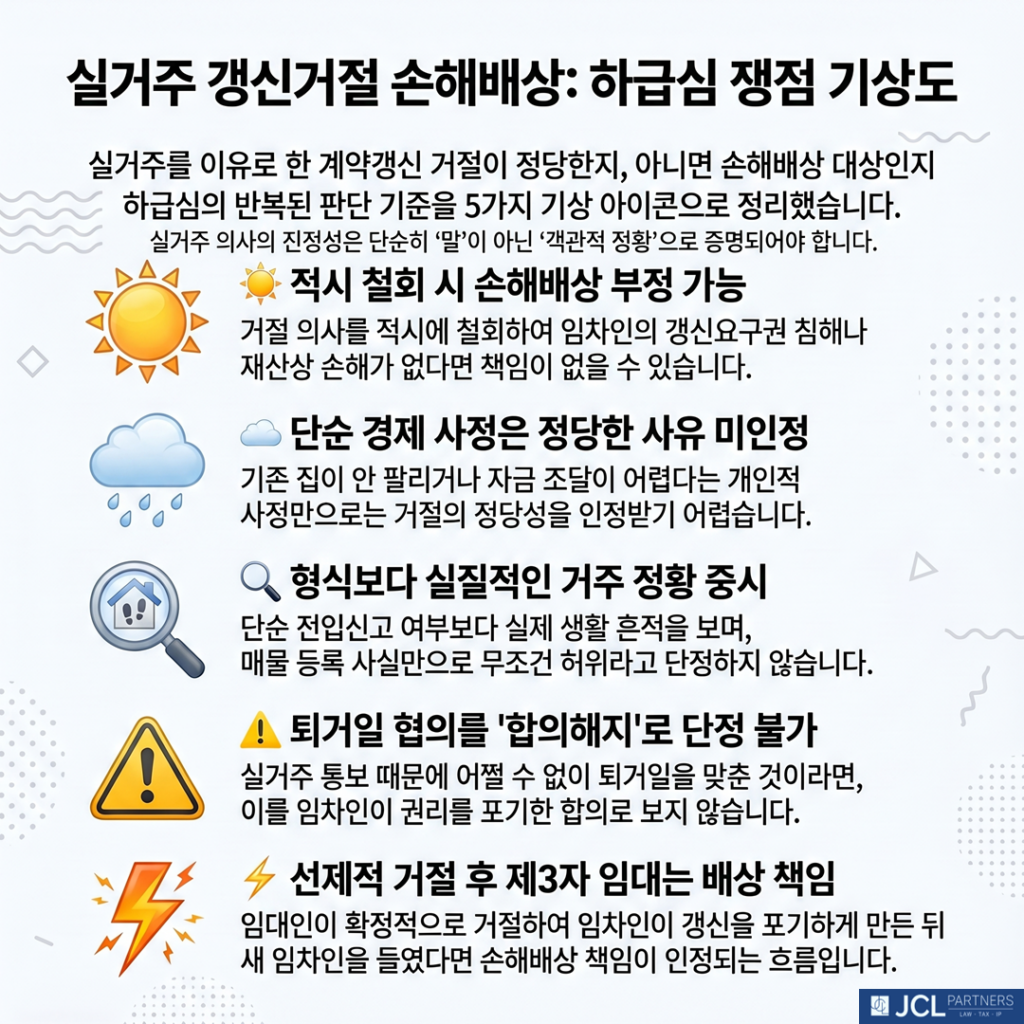실거주 갱신거절 손해배상 하급심 쟁점 정리