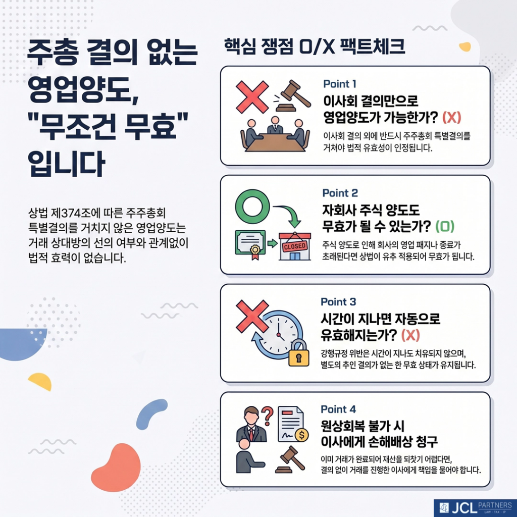 주총 결의 없는 영업양도 OX 팩트체크 이미지