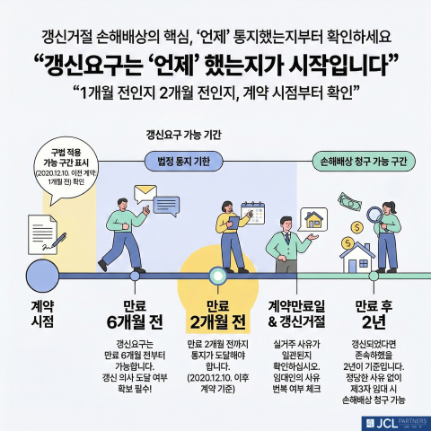 갱신요구 통지시점 확인 이미지