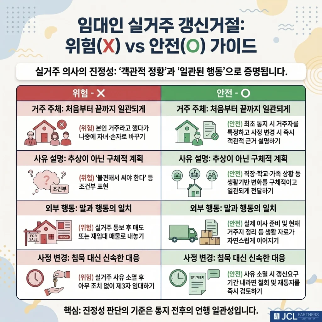 임대인 실거주 갱신거절 위엄 안전 비교표