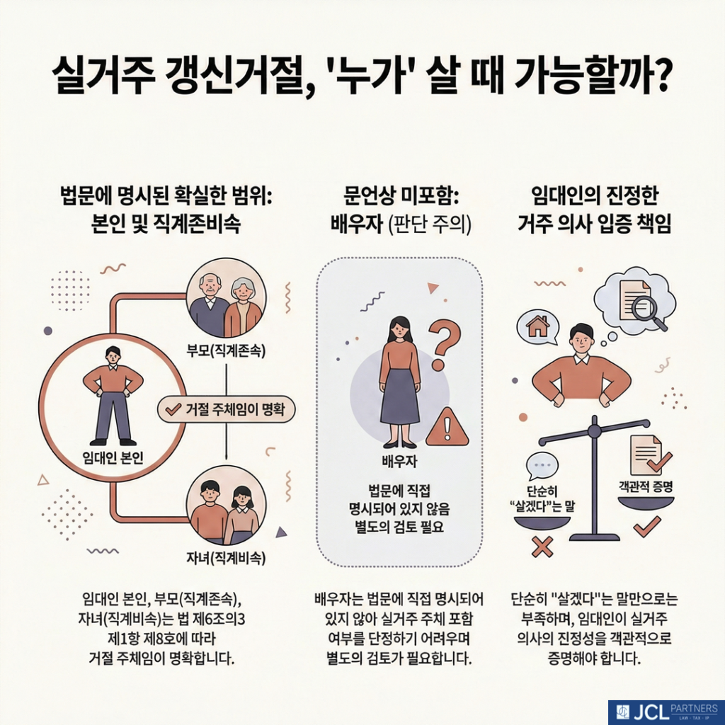 실거주 갱신거절 대상자가 누구인지에 관한 이미지