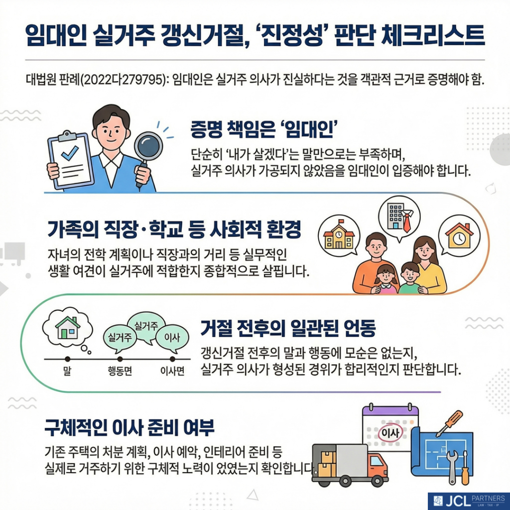 임대인 실거주 갱신거절 진정성 판단 체크리스트