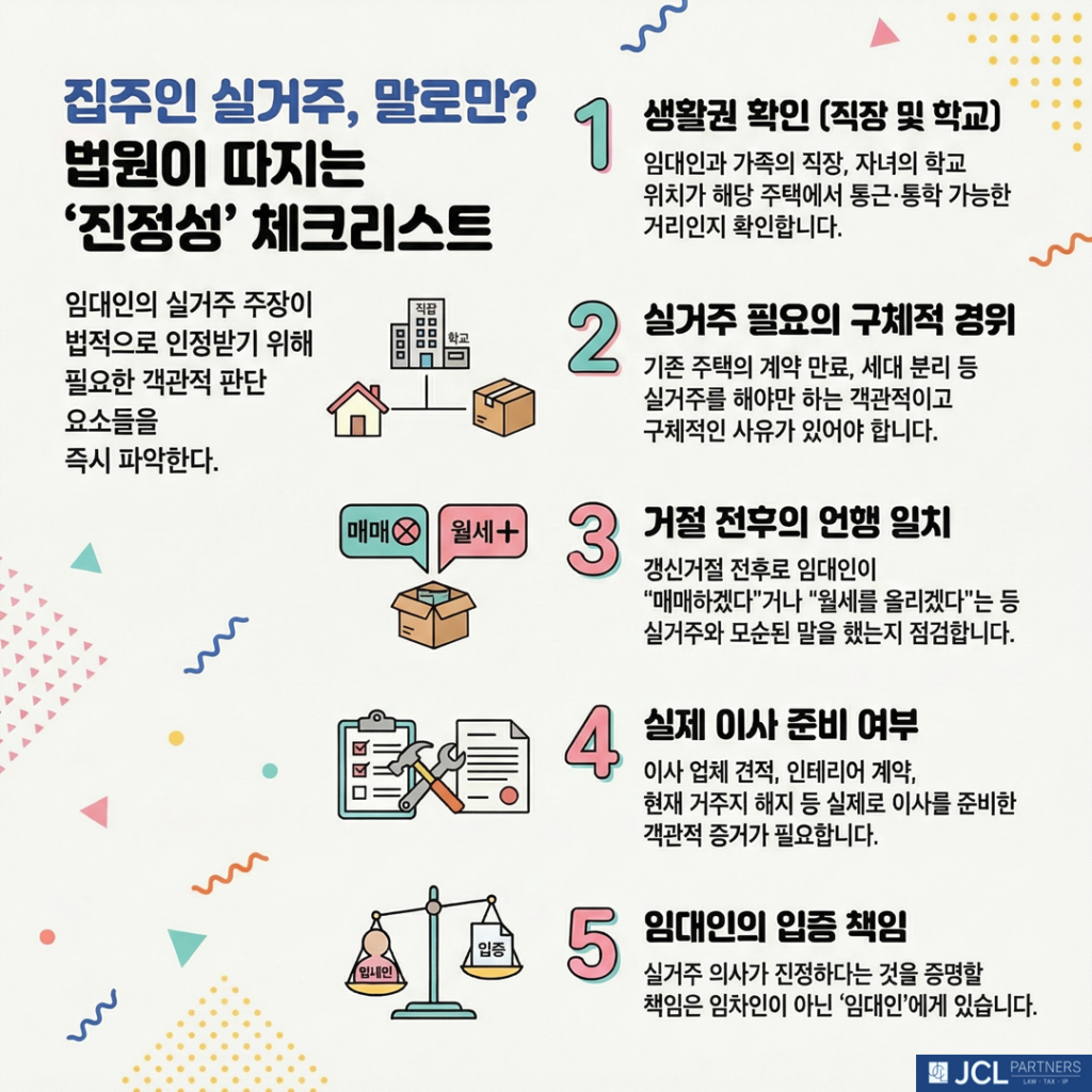 실거주 진정성 체크리스트