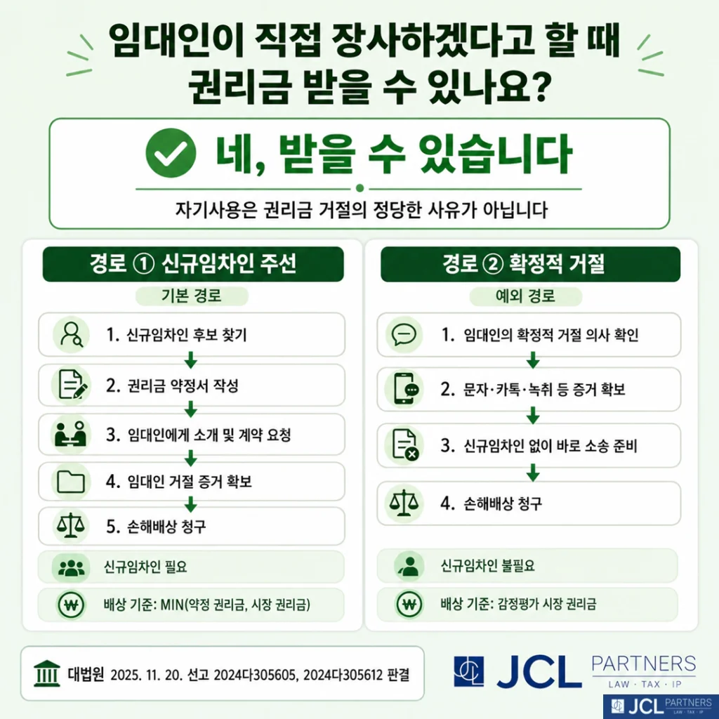 임대인 직접 장사 권리금 가능 여부와 두 가지 경로