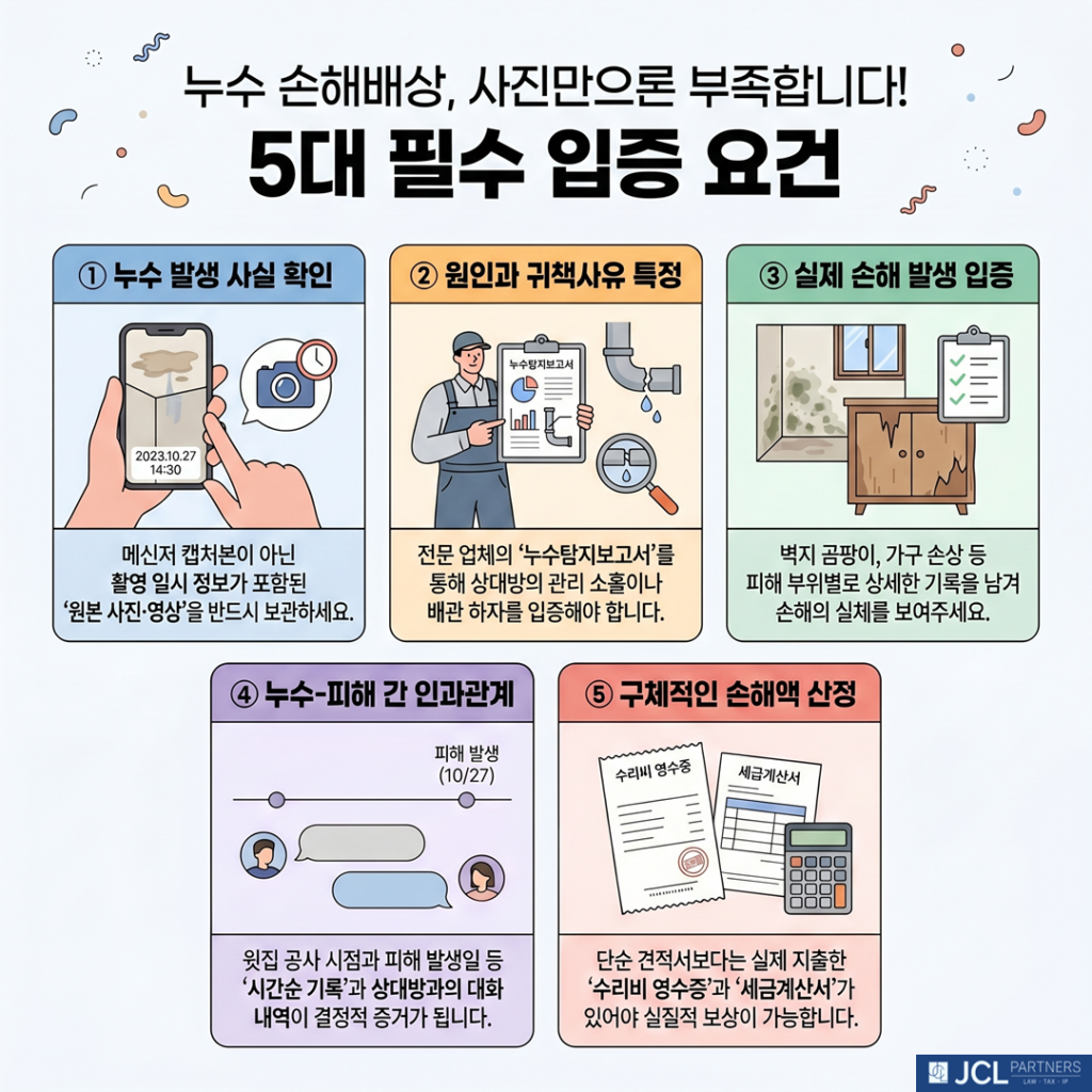 누수 손해배상 청구의 5가지 필수 입증 요건 이미지