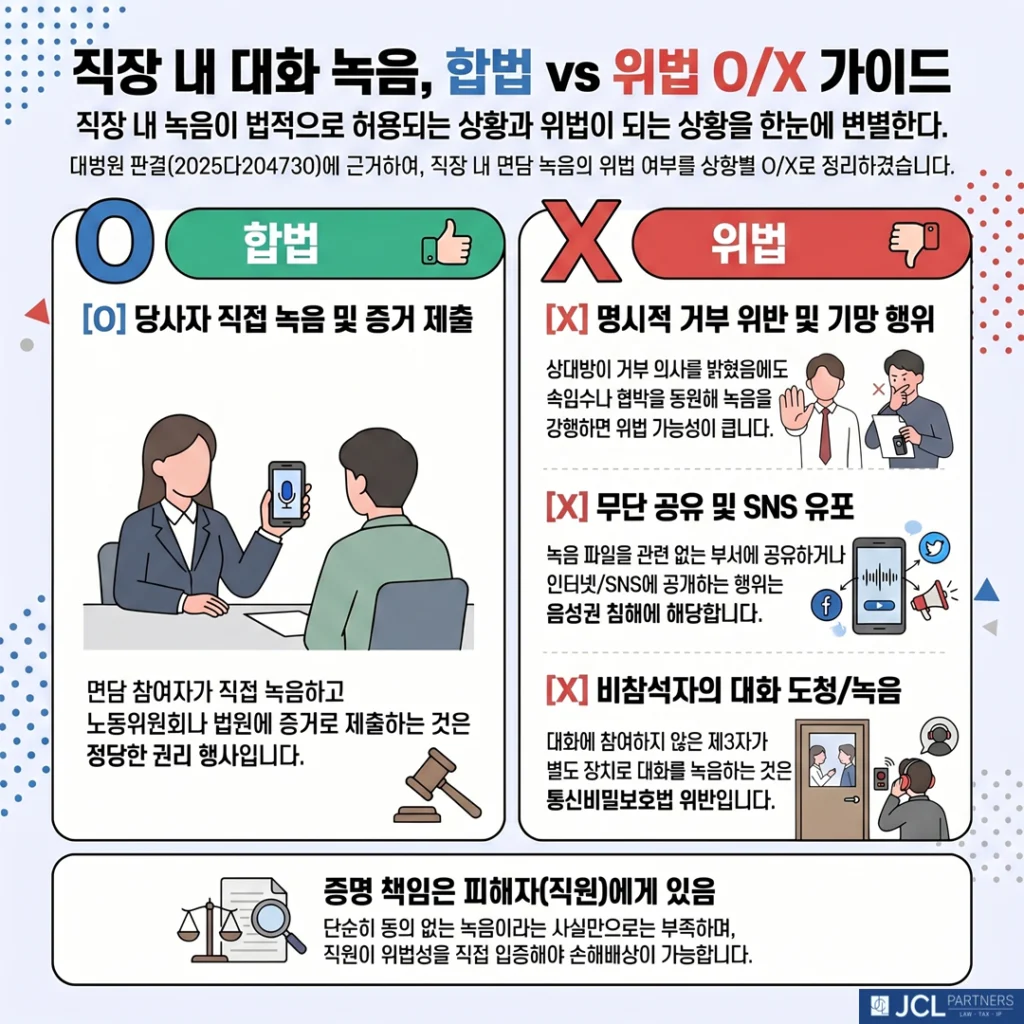 직장 내 대화 녹음 합법 위법 가이드 표