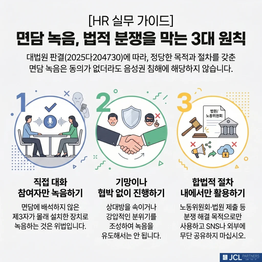 면담 녹음, 법적 분쟁을 막는 3대 원칙 체크리스트