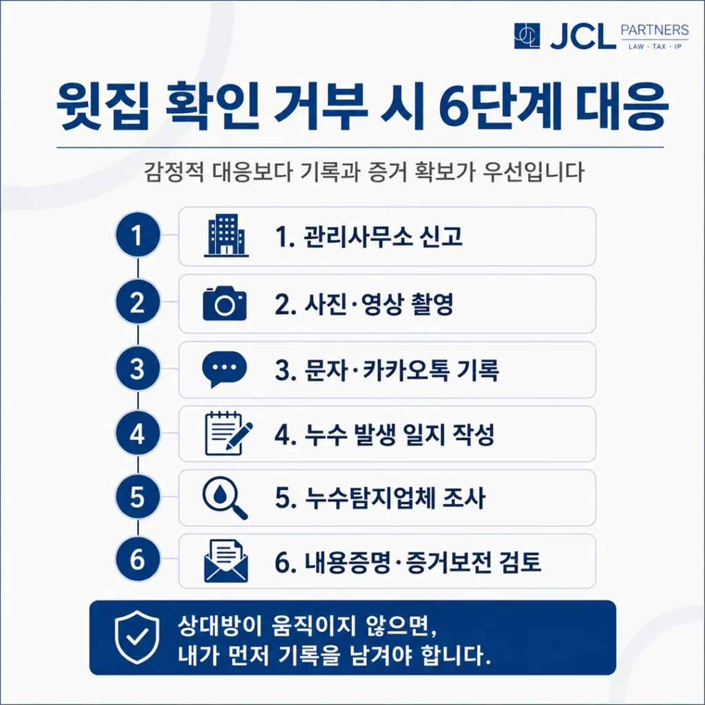 윗집이 누수 확인을 거부할 때 피해자가 관리사무소 신고부터 증거보전까지 진행하는 6단계 절차