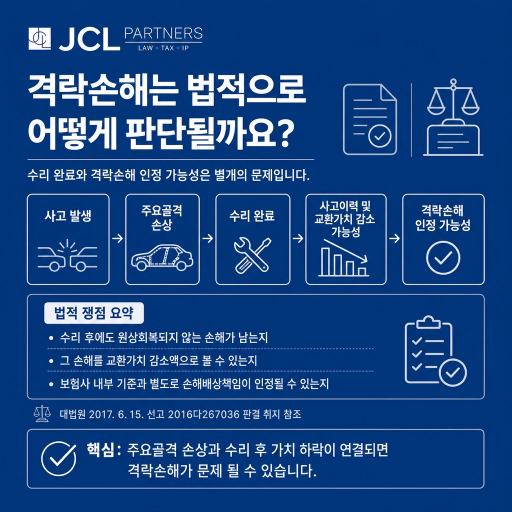 격락손해 소송 법적 근거와 대법원 판례 판단 구조