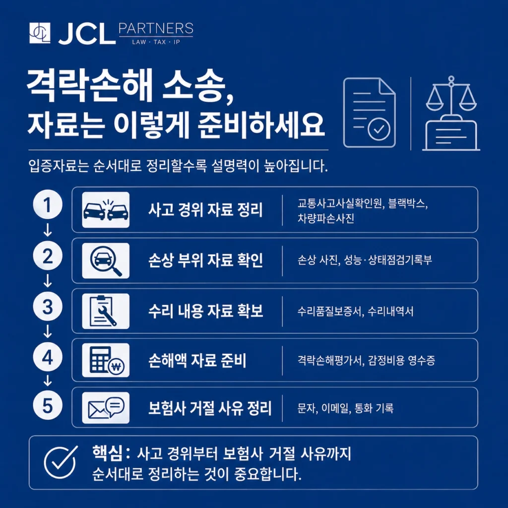 격락손해 소송 준비자료와 입증자료 정리 순서