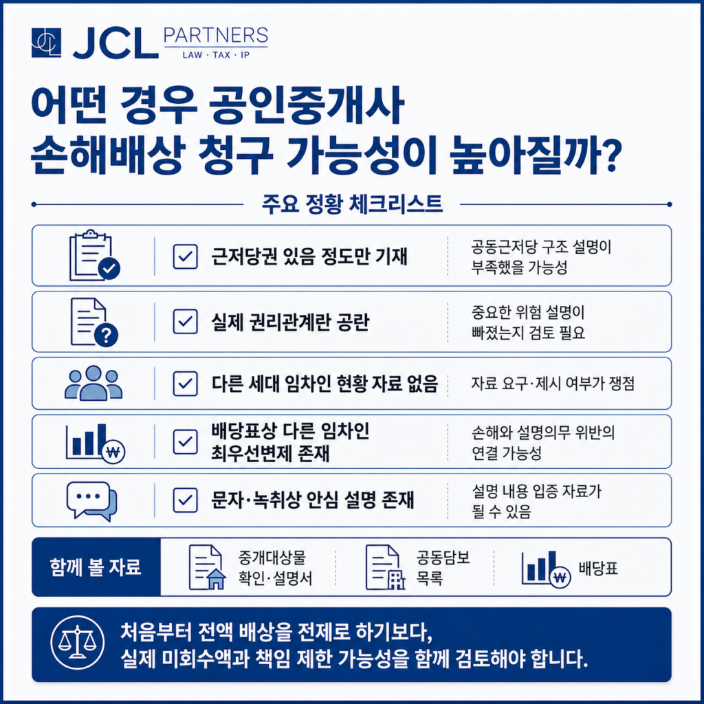 공인중개사 손해배상 청구 가능성이 높은 경우