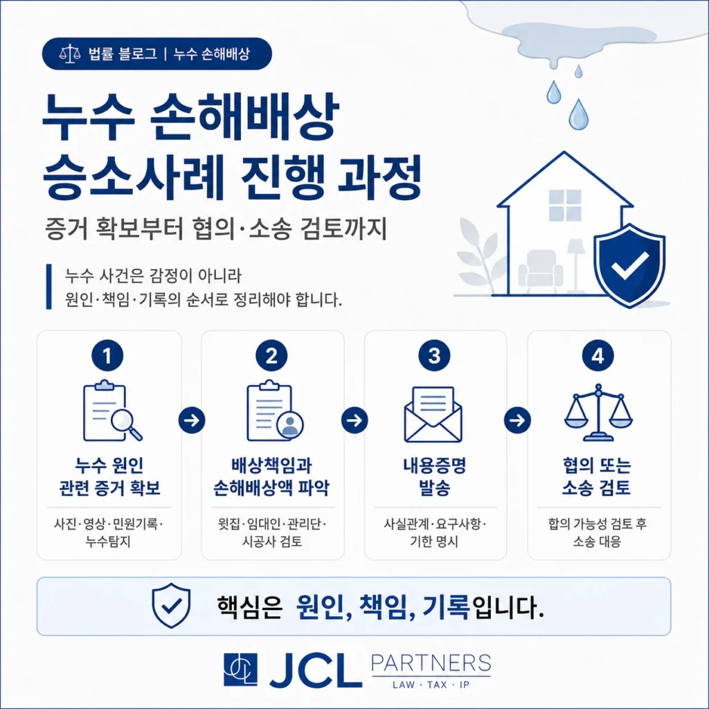 누수 손해배상 승소사례 진행 과정
