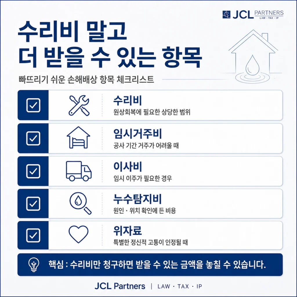 누수 손해배상 청구 항목 체크리스트 — 수리비·임시거주비·이사비·탐지비·위자료