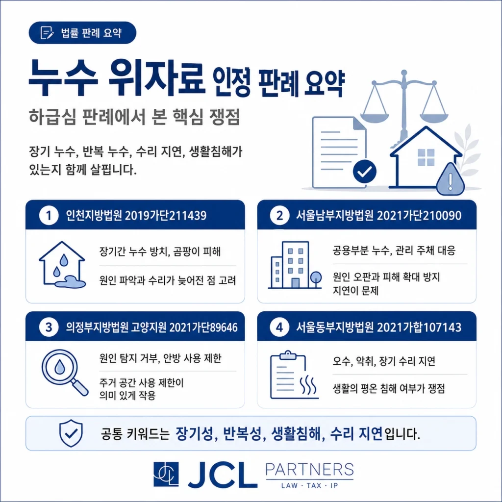 누수 위자료 인정 판례 요약