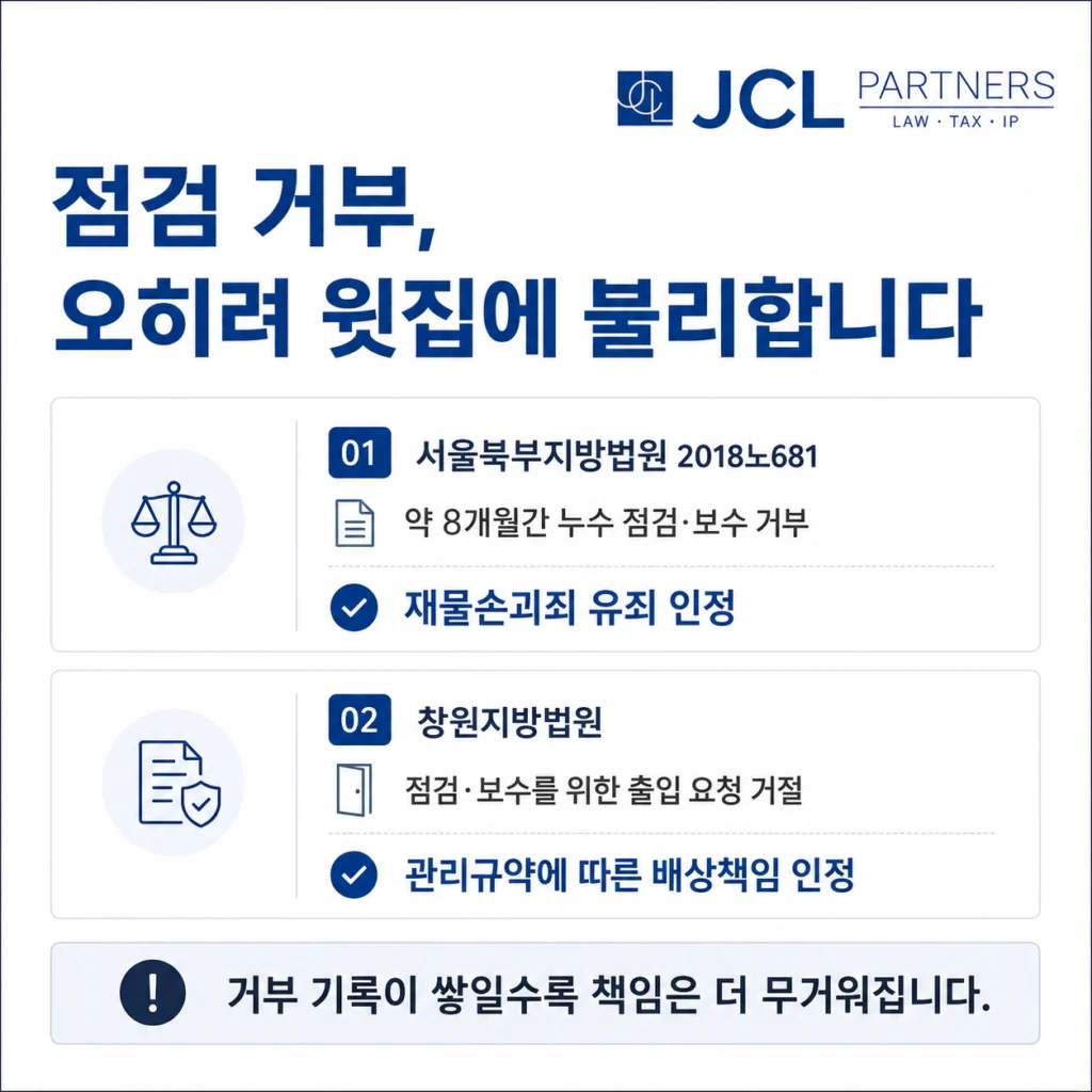 누수 점검 거부 관련 판례 요지 — 서울북부지방법원 2018노681 재물손괴죄 유죄, 창원지방법원 관리규약 배상책임 인정