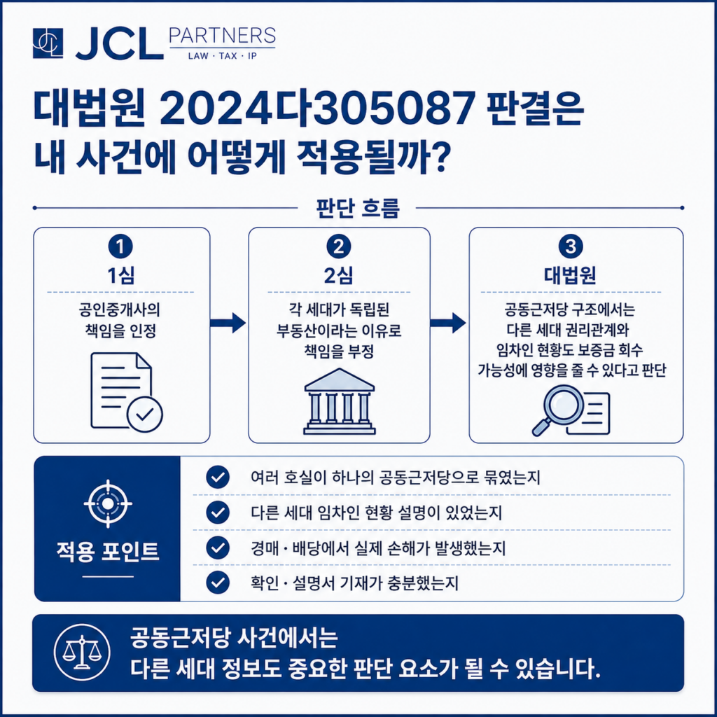 대법원 2024다305087 다세대주택 공동근저당 판결 흐름