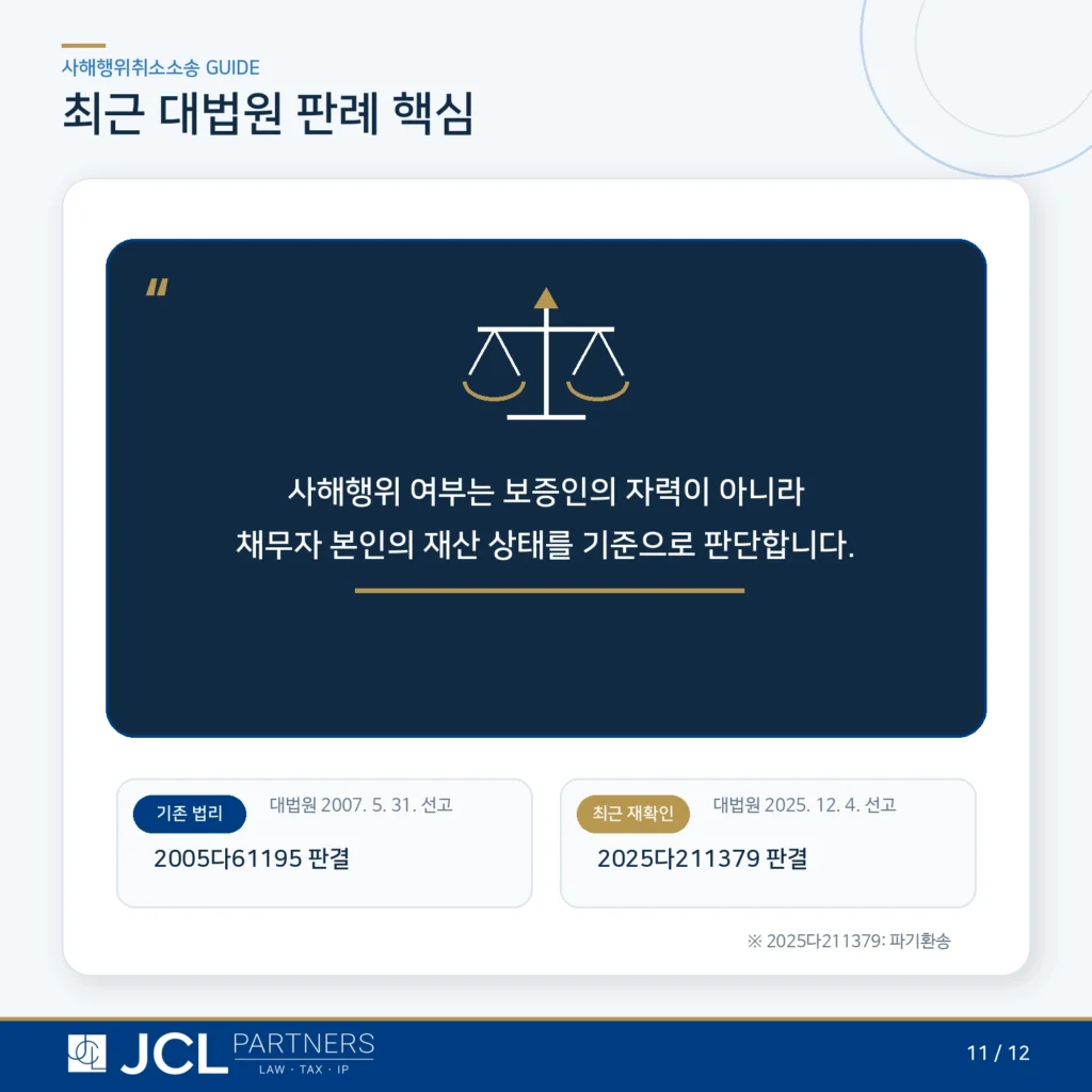 대법원 사해행위 판단 기준 - 보증인 자력은 고려하지 않고 채무자 본인 재산만 판단
