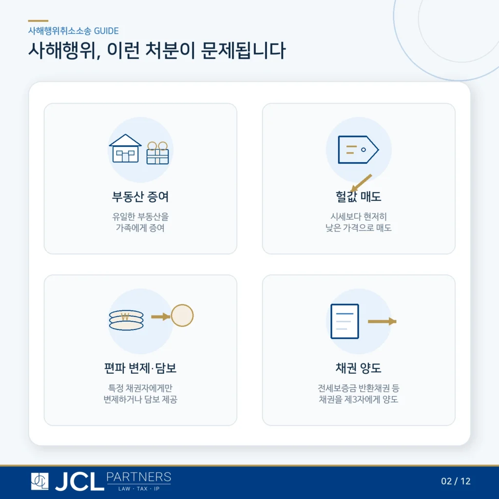 사해행위 대표 유형 - 부동산 증여, 헐값 매도, 특정 채권자 변제, 채권 양도