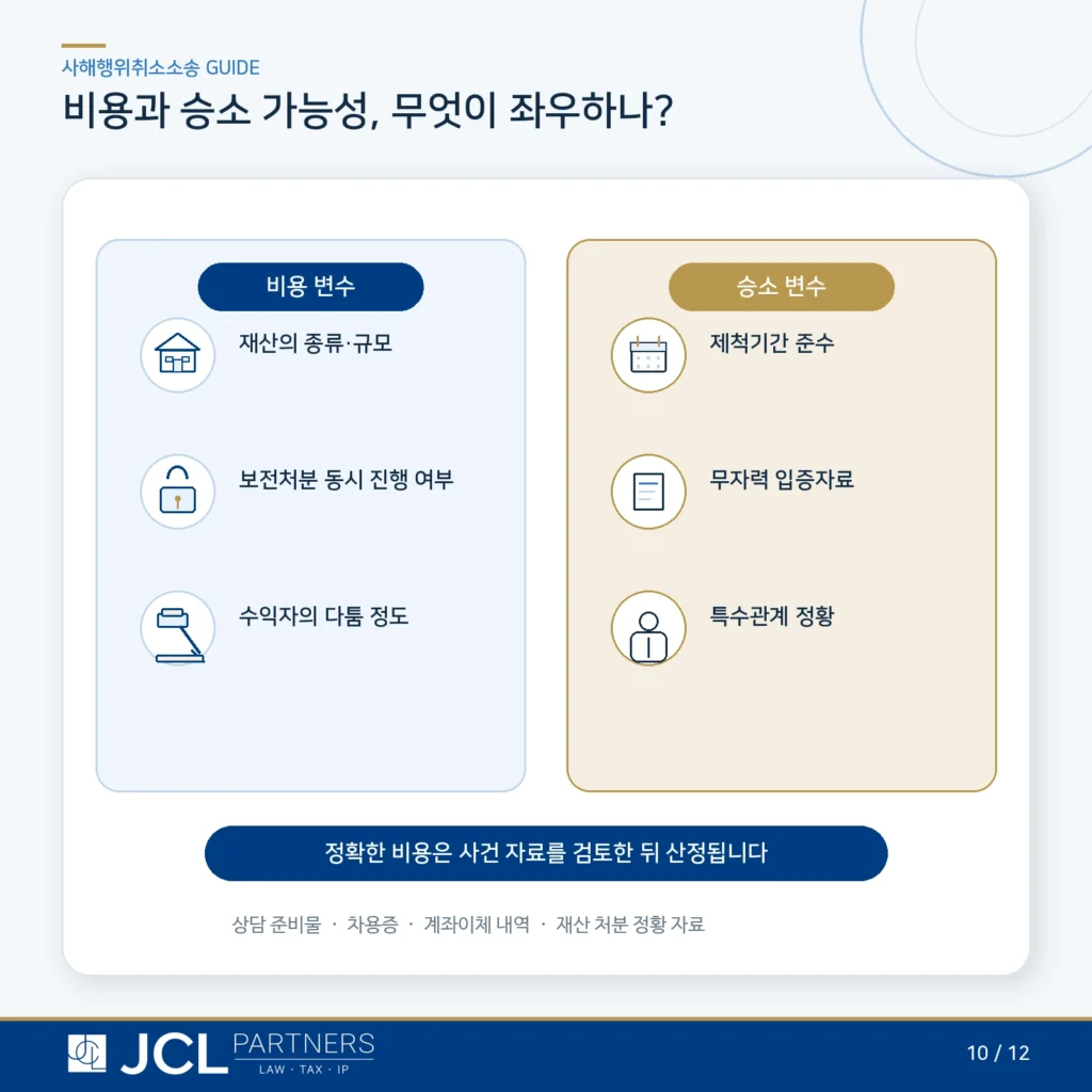 사해행위취소소송 비용과 승소를 좌우하는 변수 정리