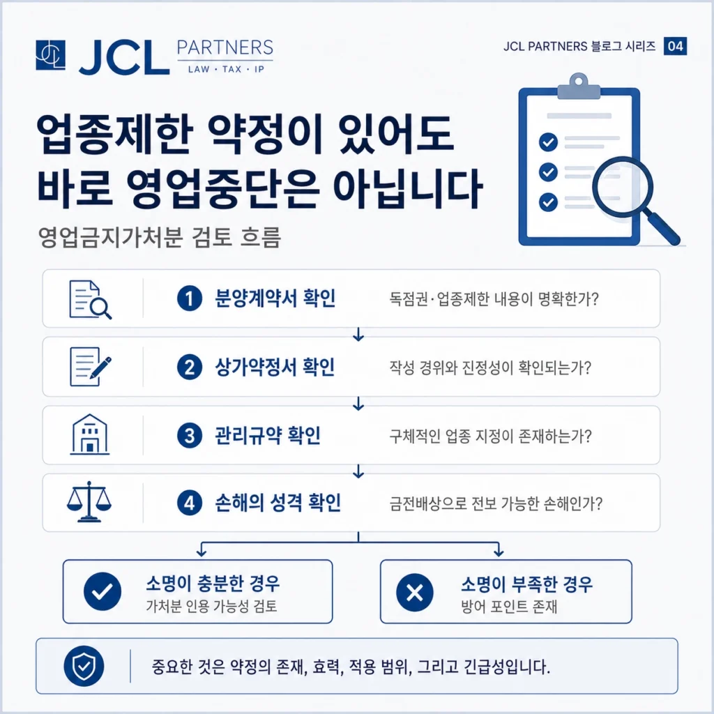 상가 업종제한 약정 영업금지가처분 검토 흐름도