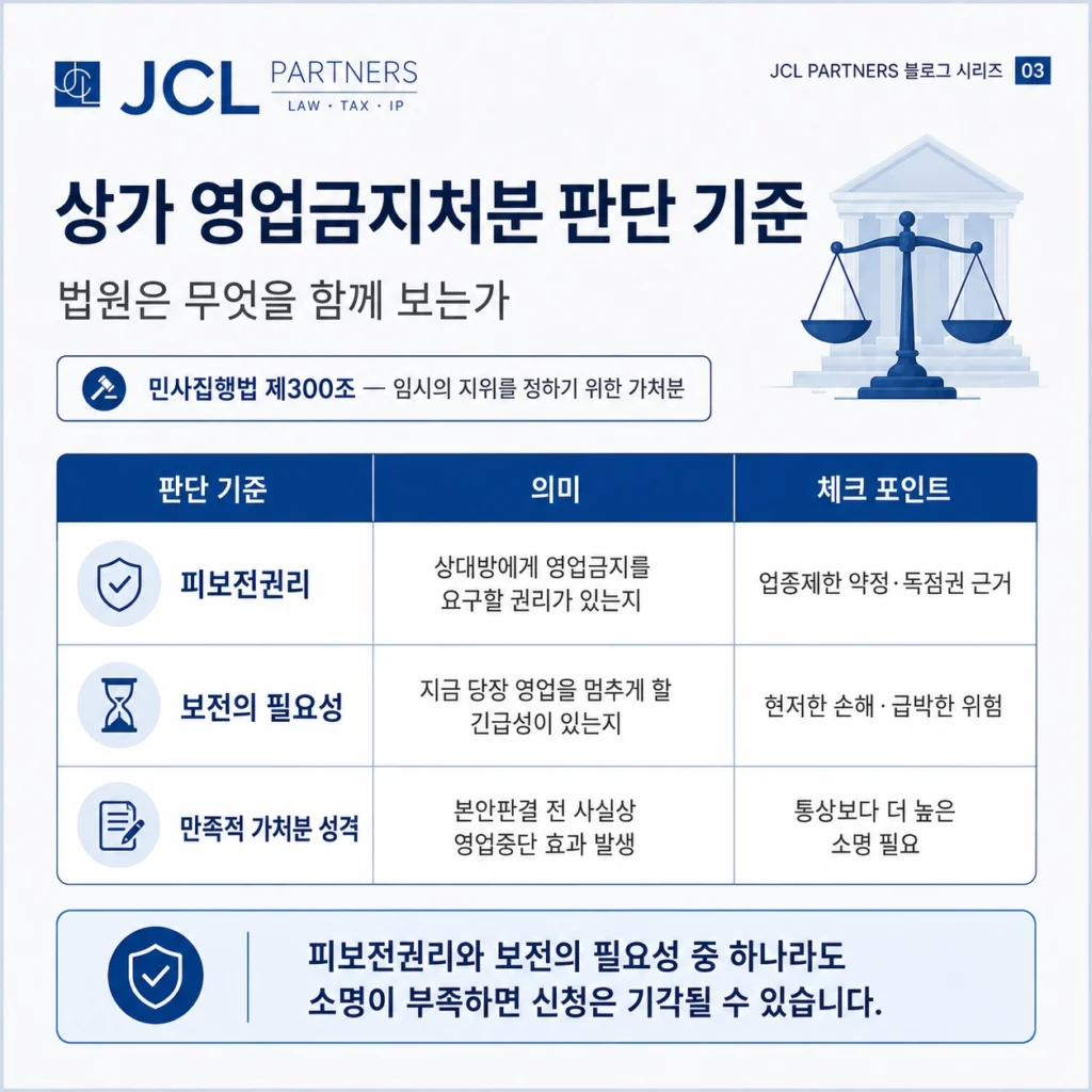 상가 영업금지가처분 피보전권리 보전의 필요성 판단 기준