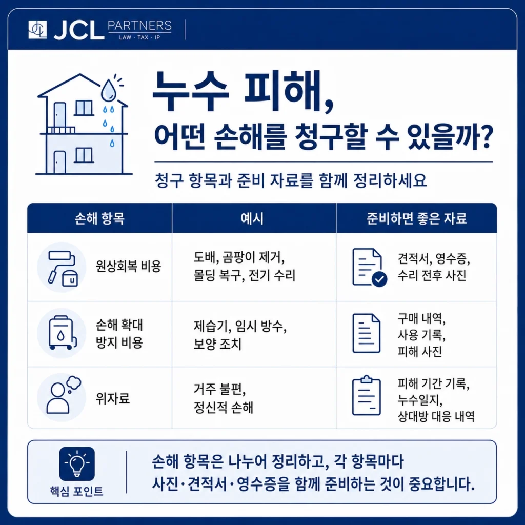아파트 누수 피해 손해배상 항목과 증거자료