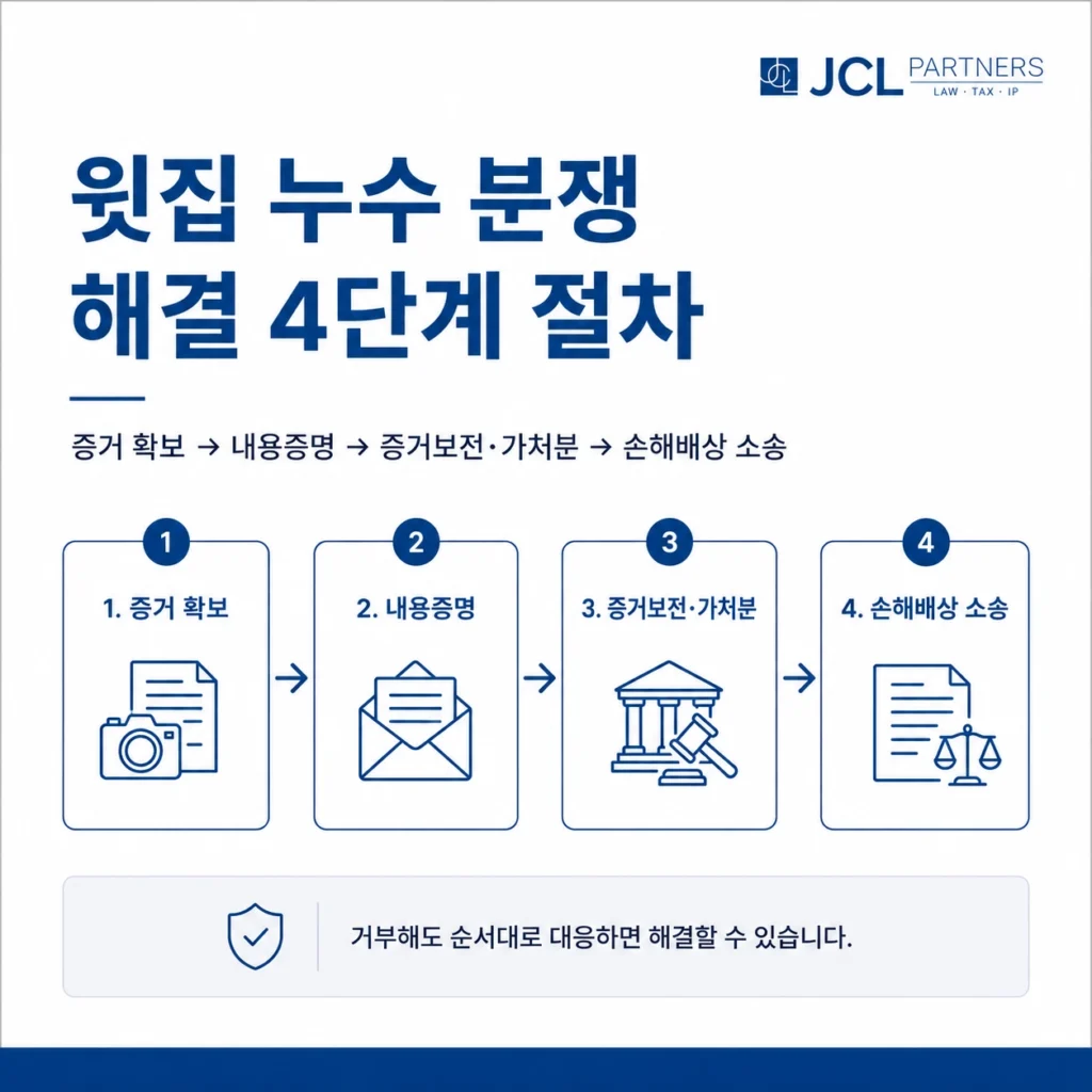 윗집 누수 분쟁 해결 4단계 절차 — 증거 확보, 내용증명, 증거보전·가처분, 손해배상 소송