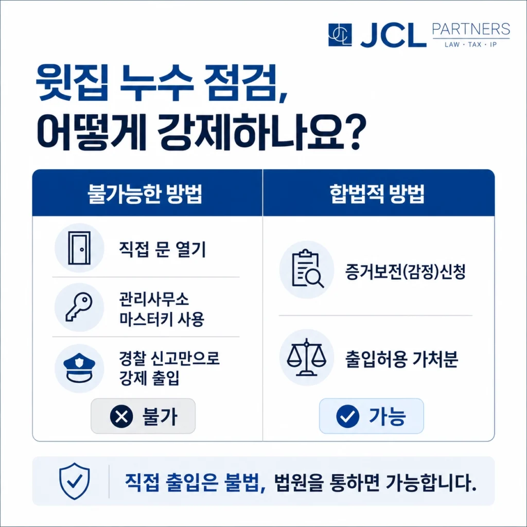 윗집 누수 점검 강제 방법 비교 — 직접 출입·마스터키·경찰신고는 불가, 증거보전·출입허용 가처분은 가능