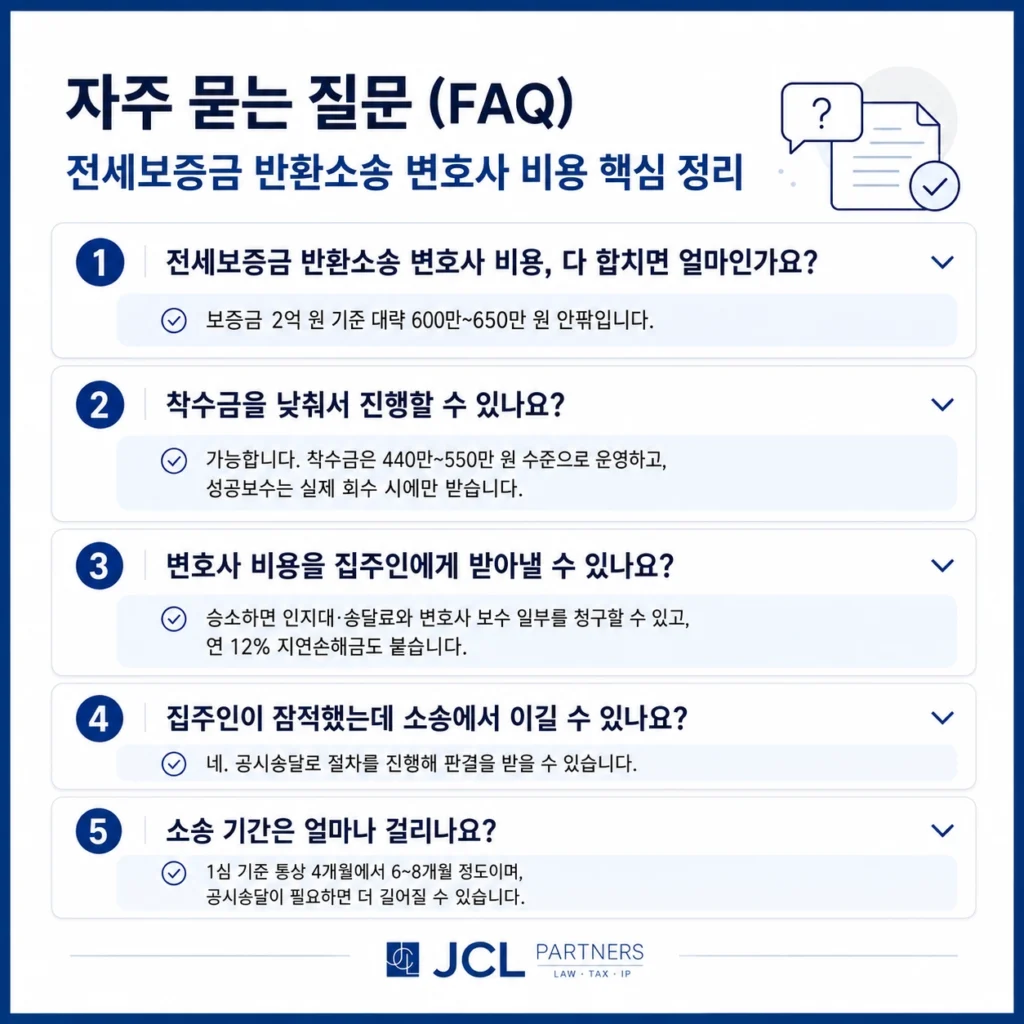 전세보증금 반환소송 변호사 비용 자주 묻는 질문 - 비용 착수금 회수 기간 정리