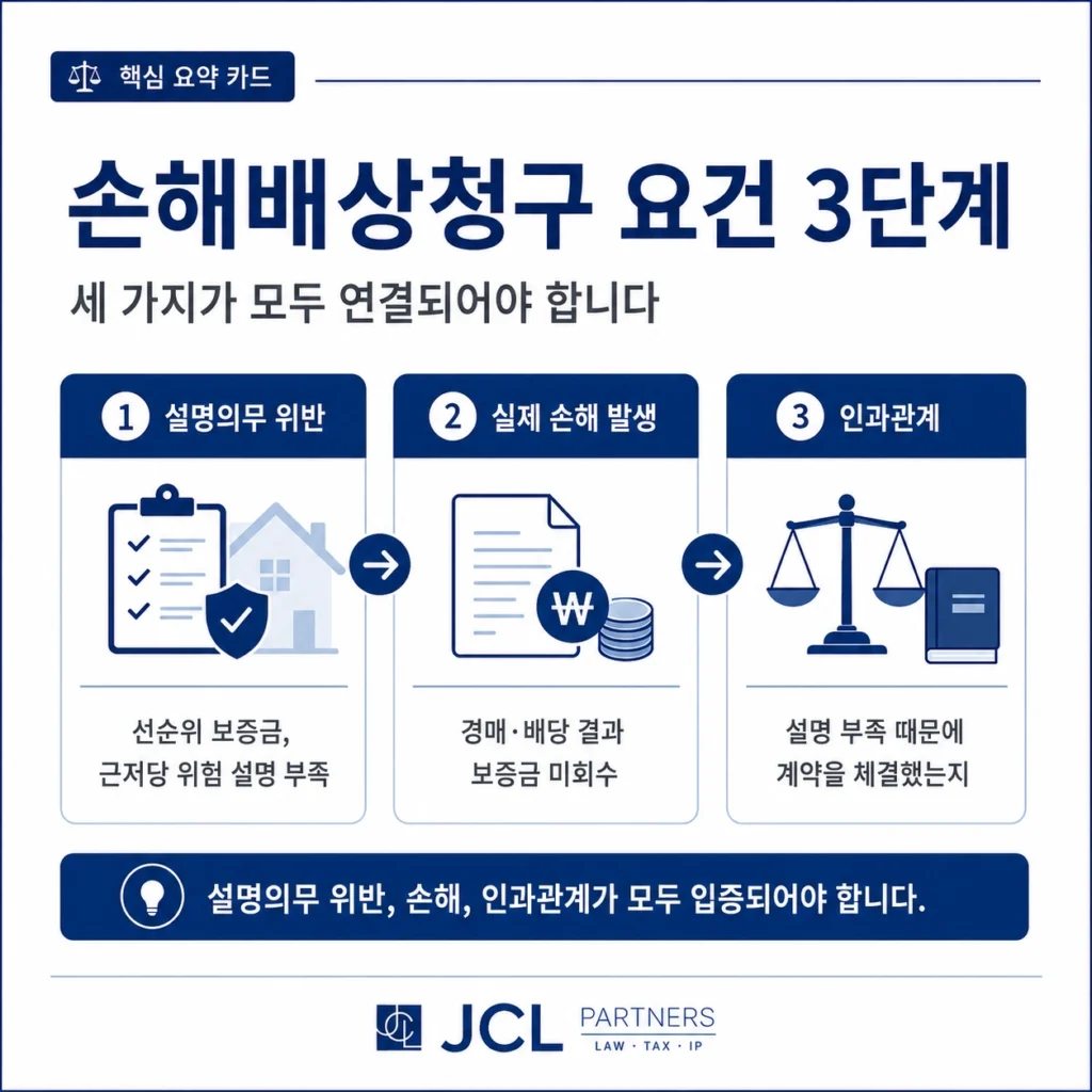 전세사기 공인중개사 손해배상청구 요건 3단계