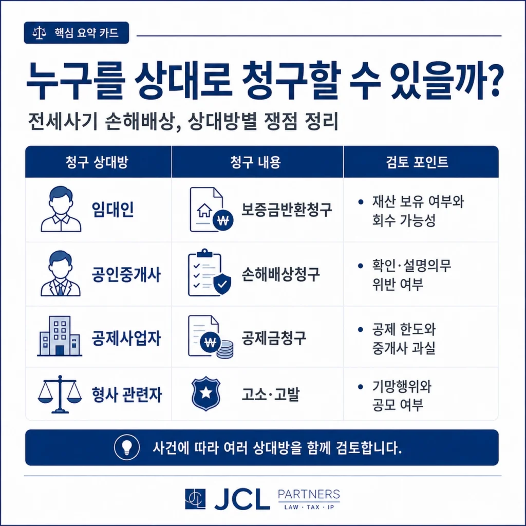 전세사기 손해배상 청구 상대방 비교표