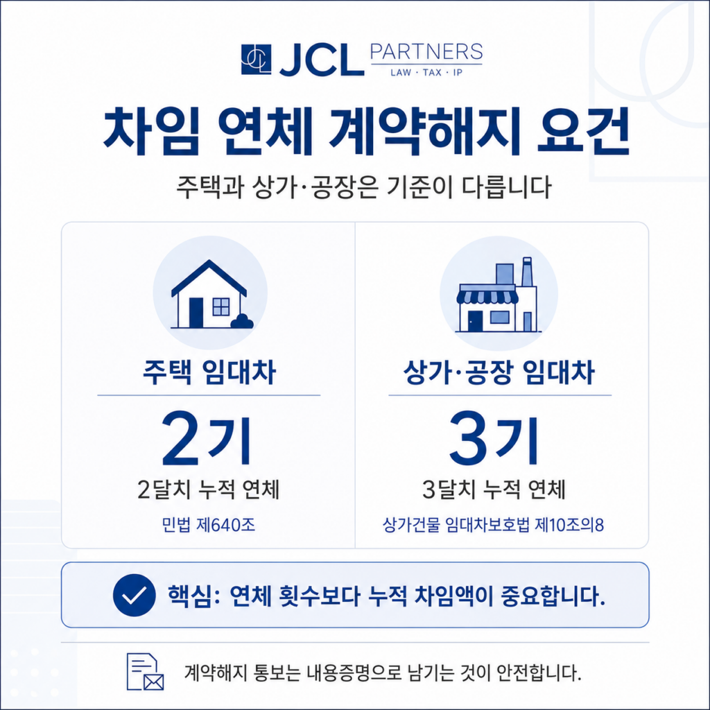 차임 연체 계약해지 요건 비교 — 주택 2기 민법640조 vs 상가공장 3기 상가임대차법