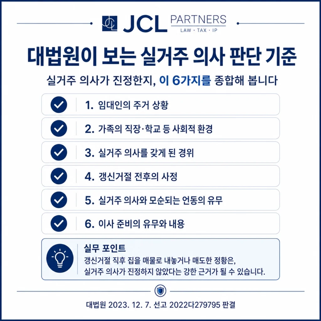 대법원 2022다279795 판결 실거주 의사 진정성 판단 6가지 기준 체크리스트