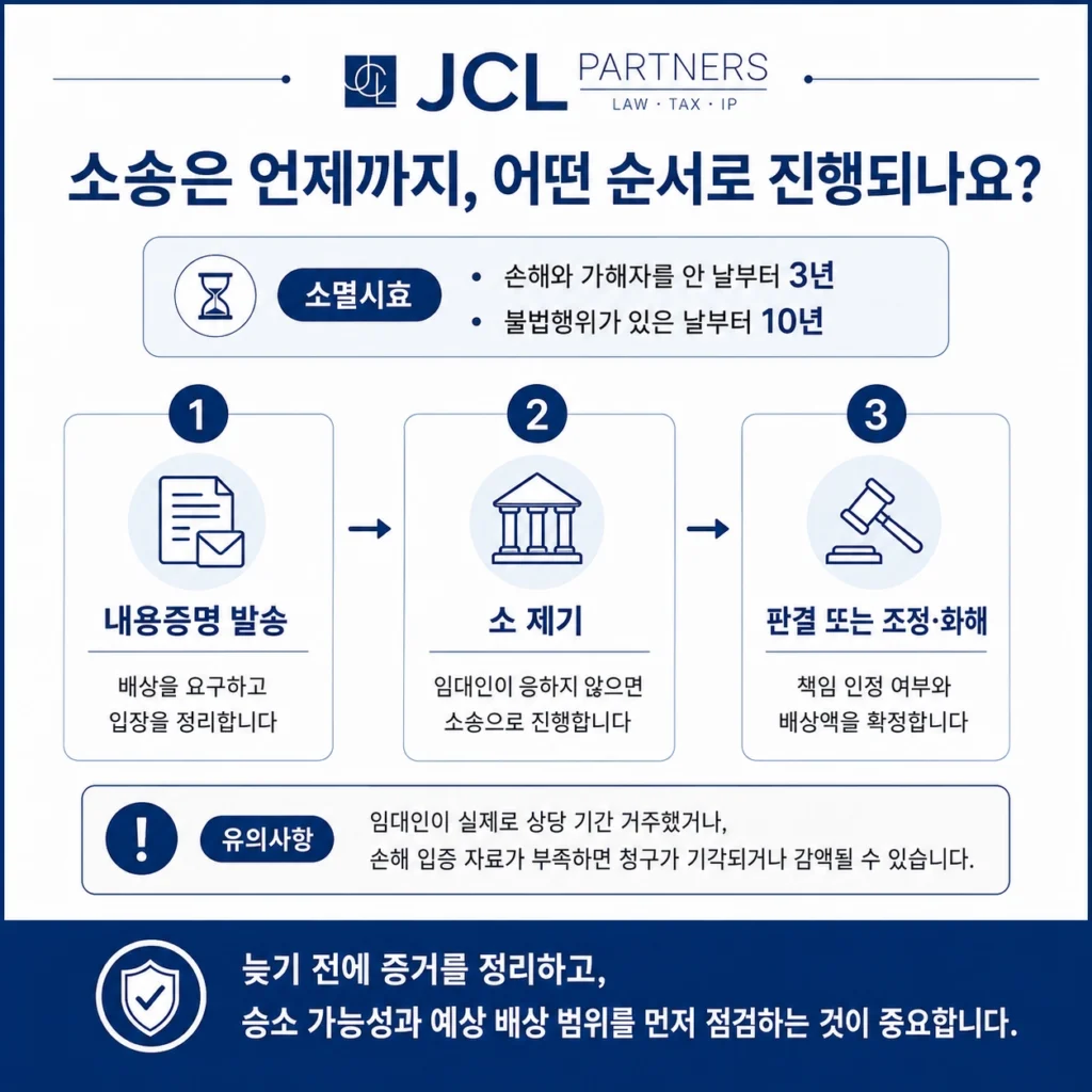 실거주 갱신거절 손해배상 청구 소송 절차 흐름도와 소멸시효 3년 10년