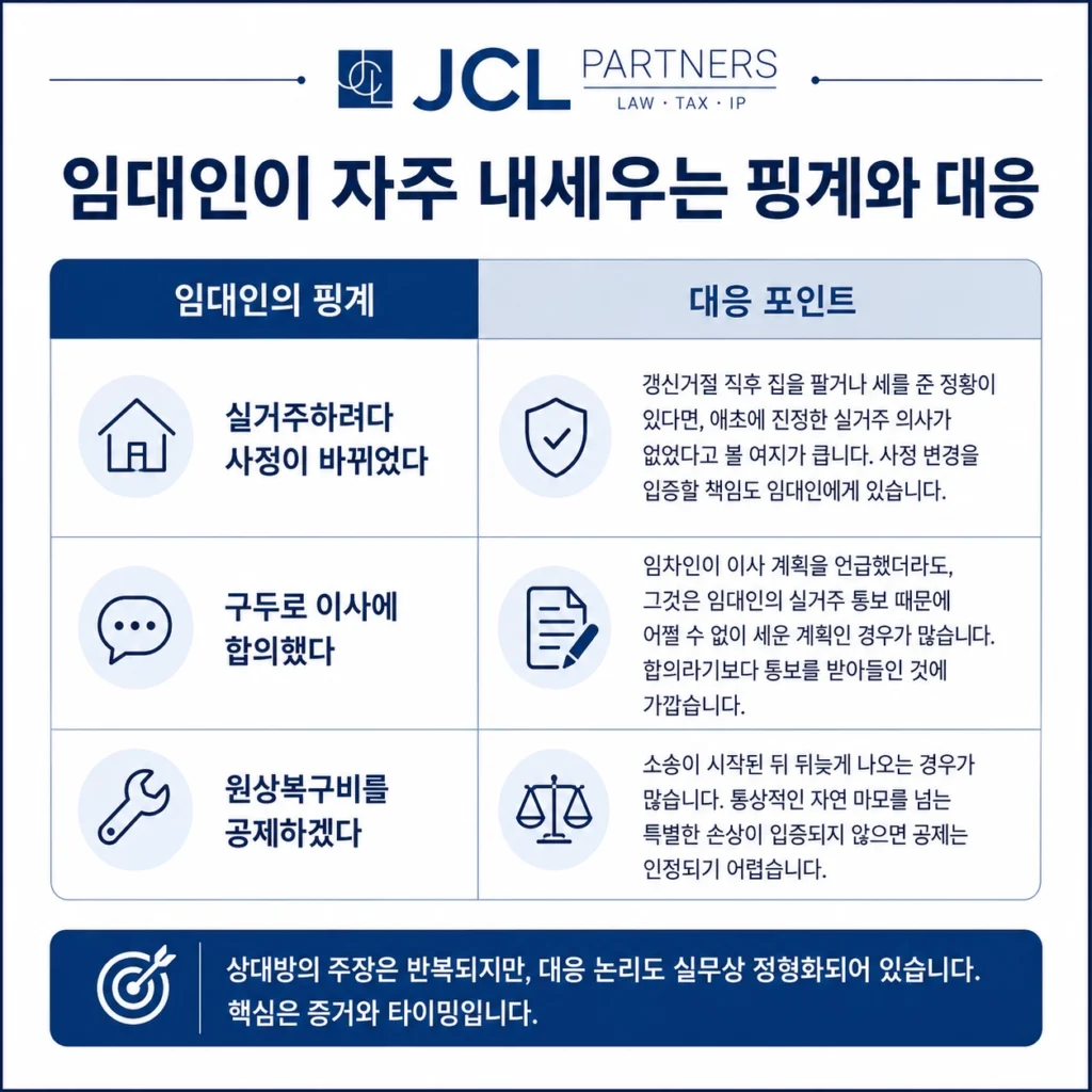 실거주 갱신거절 임대인의 3대 항변과 임차인 대응 논리 비교표