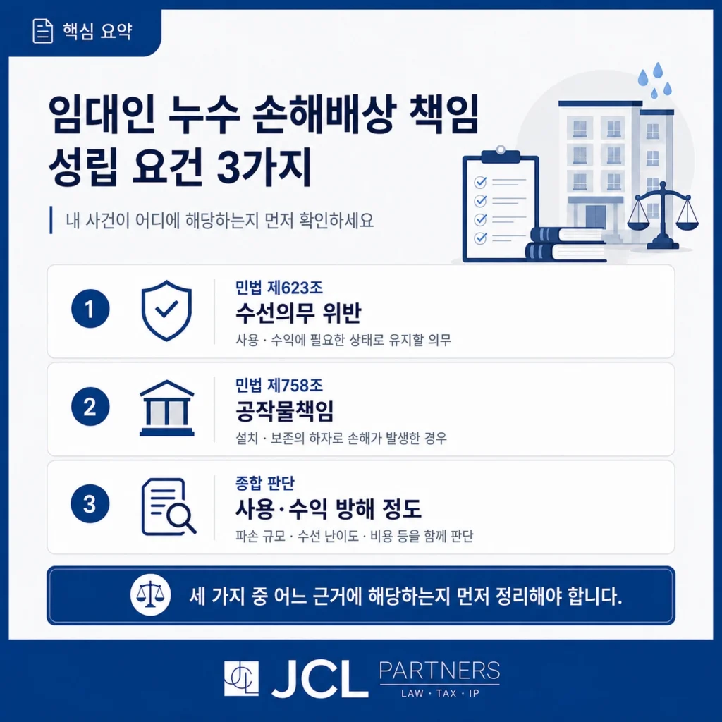 임대인 누수 손해배상 책임 성립 요건 3가지, 민법 623조 758조