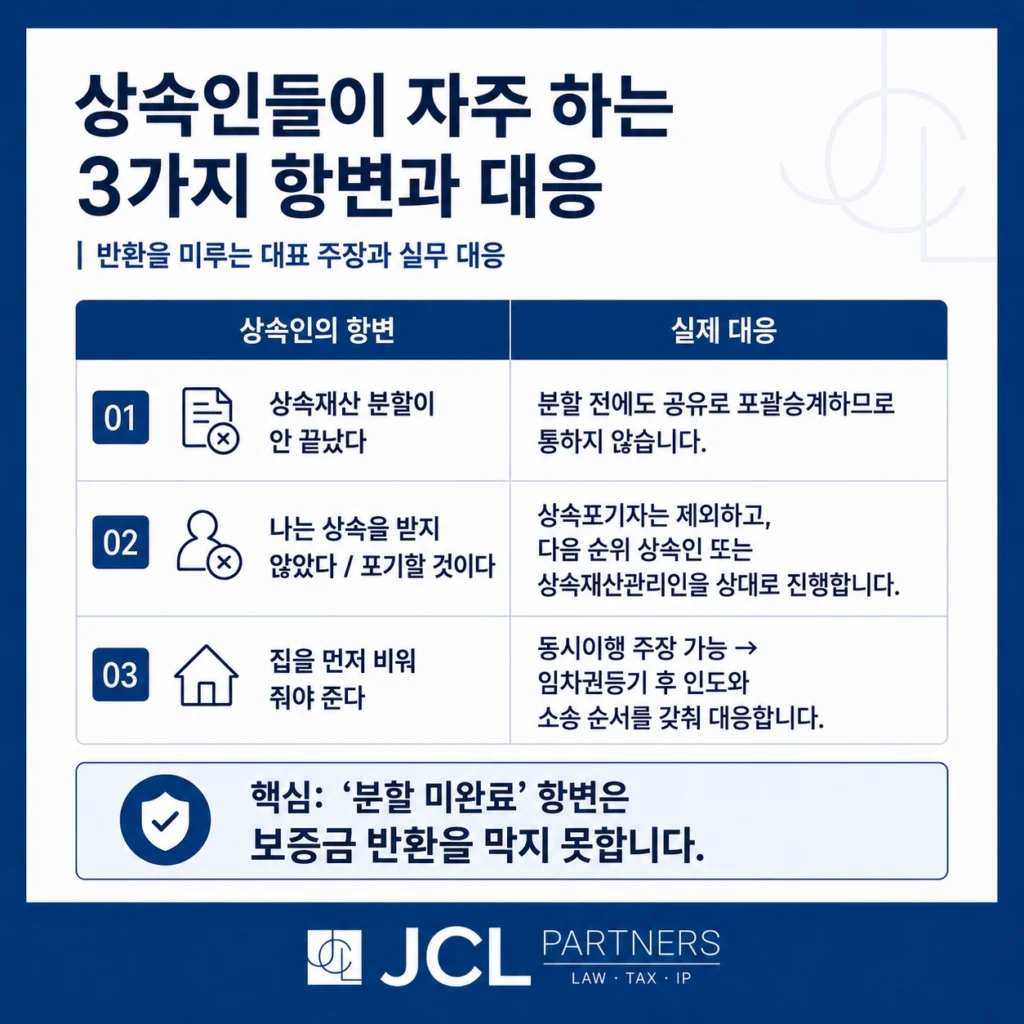 임대인 사망 보증금 반환 - 상속인 3대 항변(분할 미완료·상속포기·동시이행)과 반박 논리 비교표