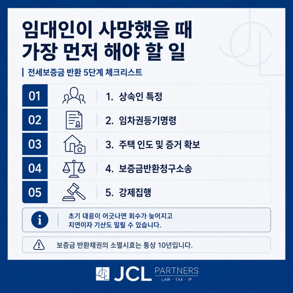 임대인 사망 전세보증금 반환 5단계 체크리스트 - 상속인 특정, 임차권등기명령, 주택 인도, 보증금반환소송, 강제집행