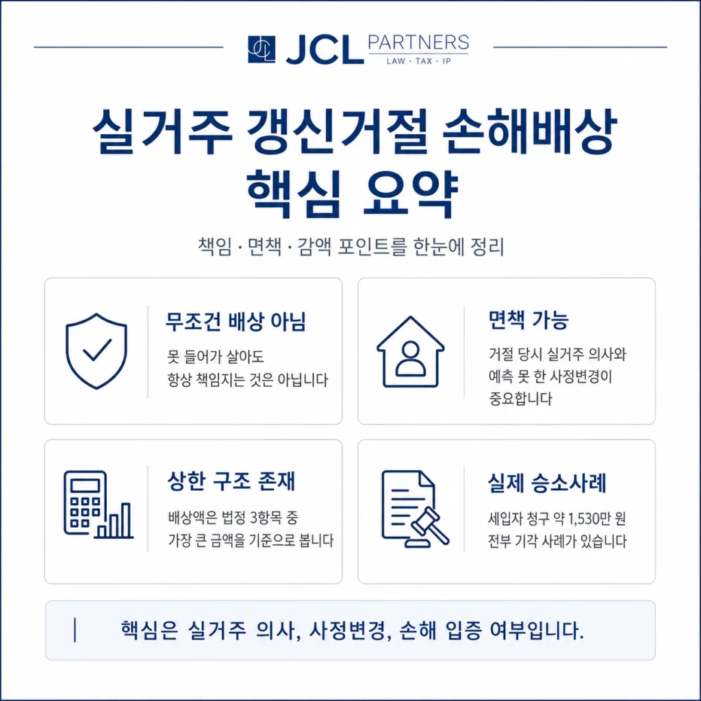 임대인 실거주 갱신거절 손해배상 책임과 면책 핵심 요약