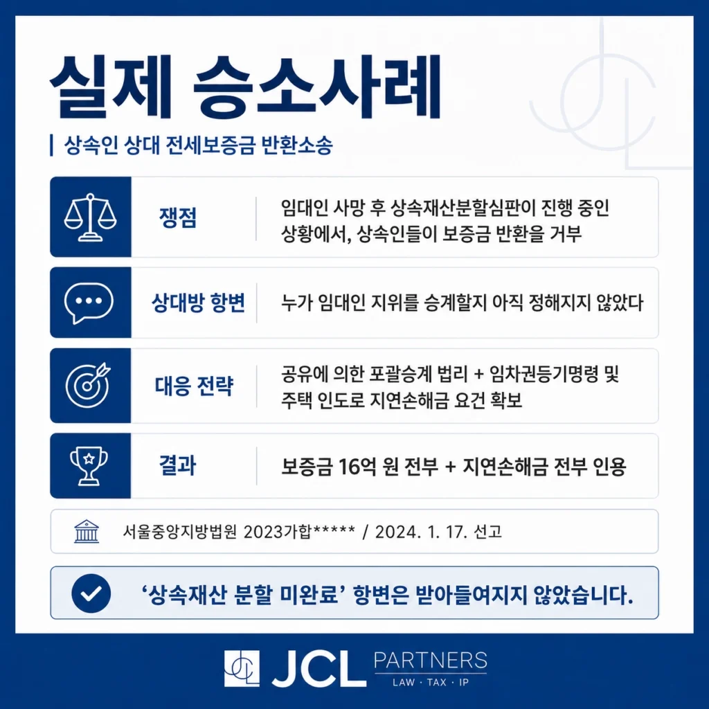 제이씨엘파트너스 이상덕 대표변호사 승소사례 - 상속인 상대 전세보증금 16억 원 및 지연손해금 전부 인용 사건 개요